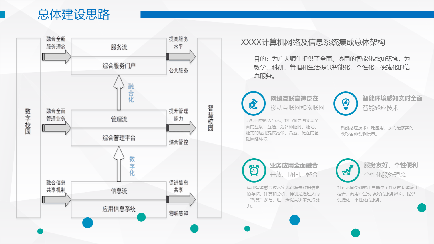 智慧校園系統(tǒng)集成總體架構(gòu)設(shè)計(jì)方案