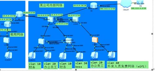 網(wǎng)絡(luò)系統(tǒng)集成課設(shè)報(bào)告