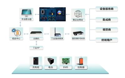 AGV/AMR自動(dòng)充電系統(tǒng)詳解 網(wǎng)絡(luò)工程視角下的關(guān)鍵設(shè)計(jì)與實(shí)現(xiàn)