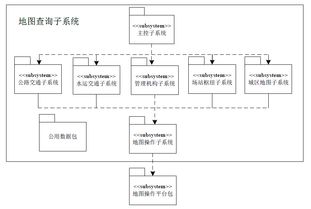 基于WebGIS的國(guó)防交通基礎(chǔ)數(shù)據(jù)管理系統(tǒng)集成研究